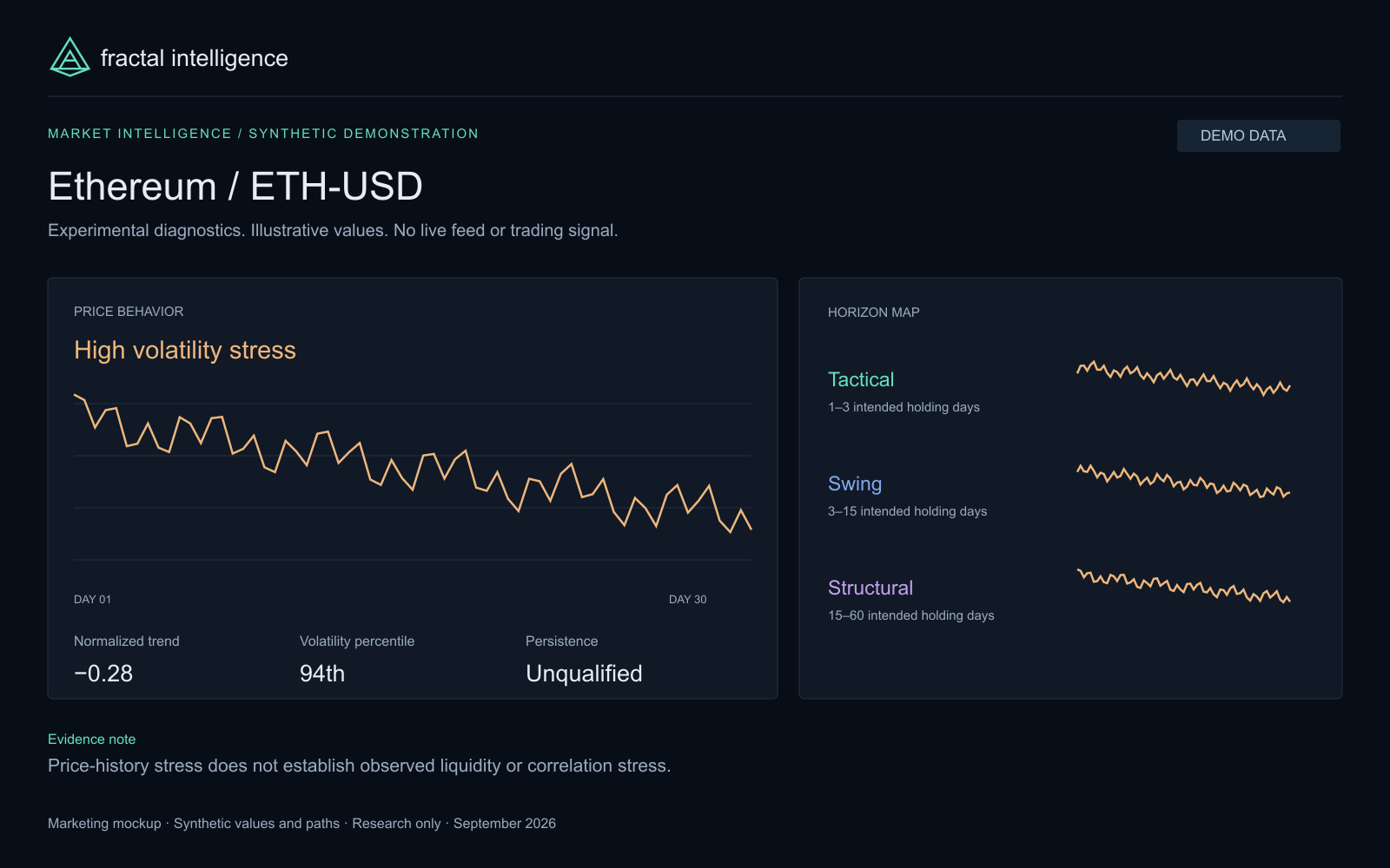 Synthetic eth market intelligence marketing mockup, demo data