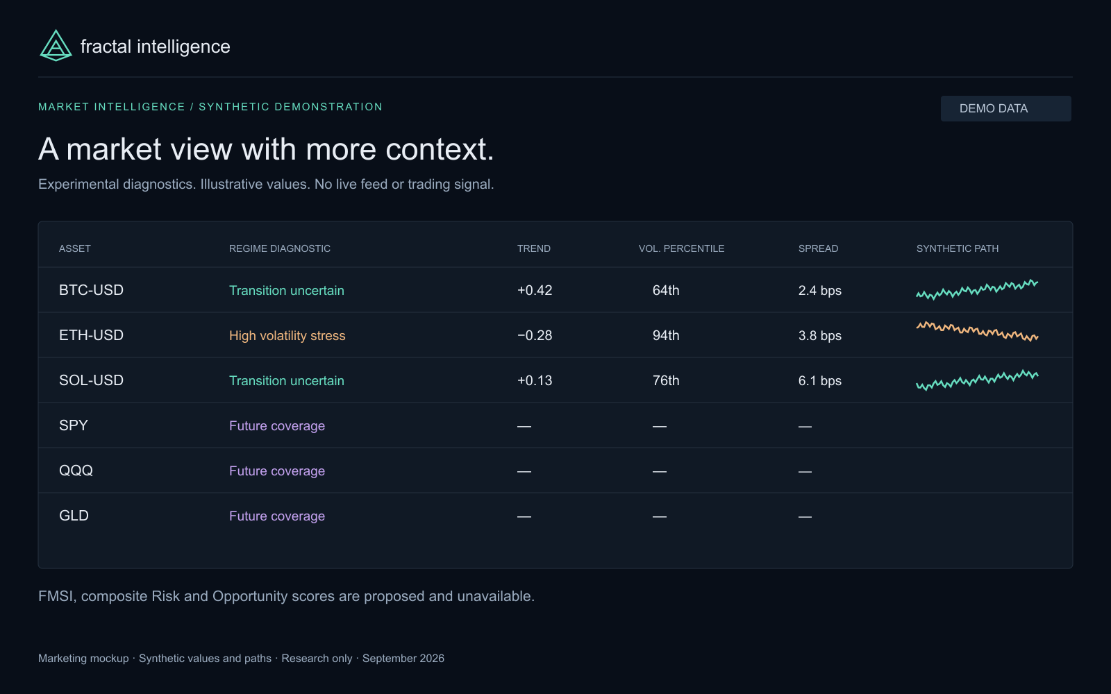 Synthetic overview market intelligence marketing mockup, demo data